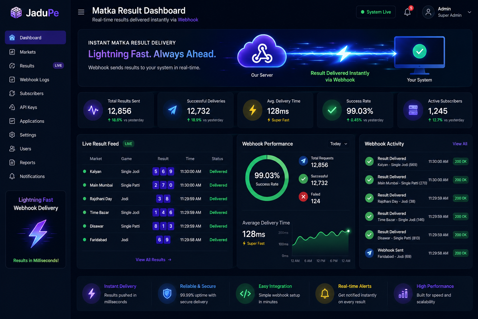 Webhook-Based Matka Result Service: Why It's Better Than API Polling - cover image