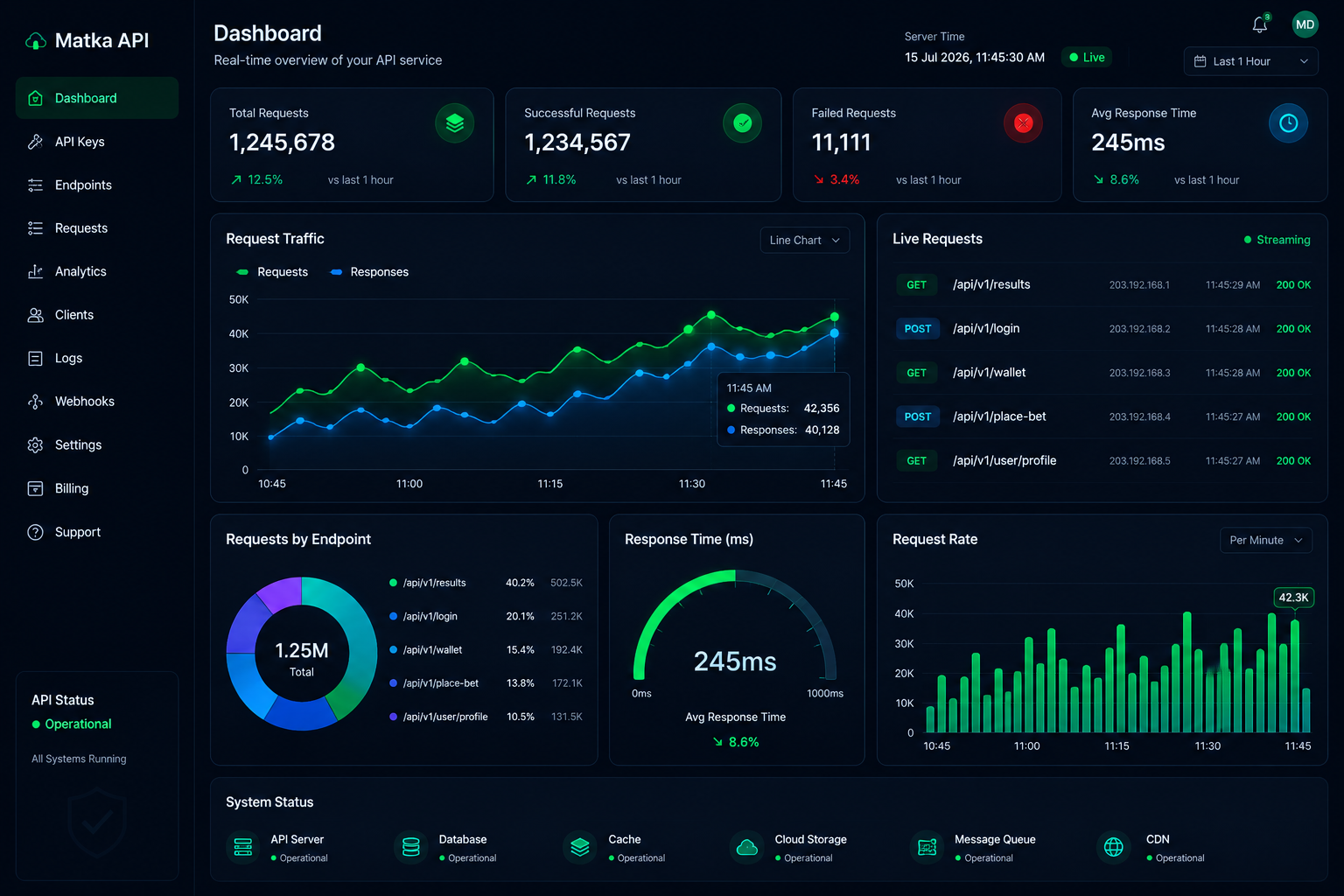 Real-Time Satta Result API for Websites - cover image